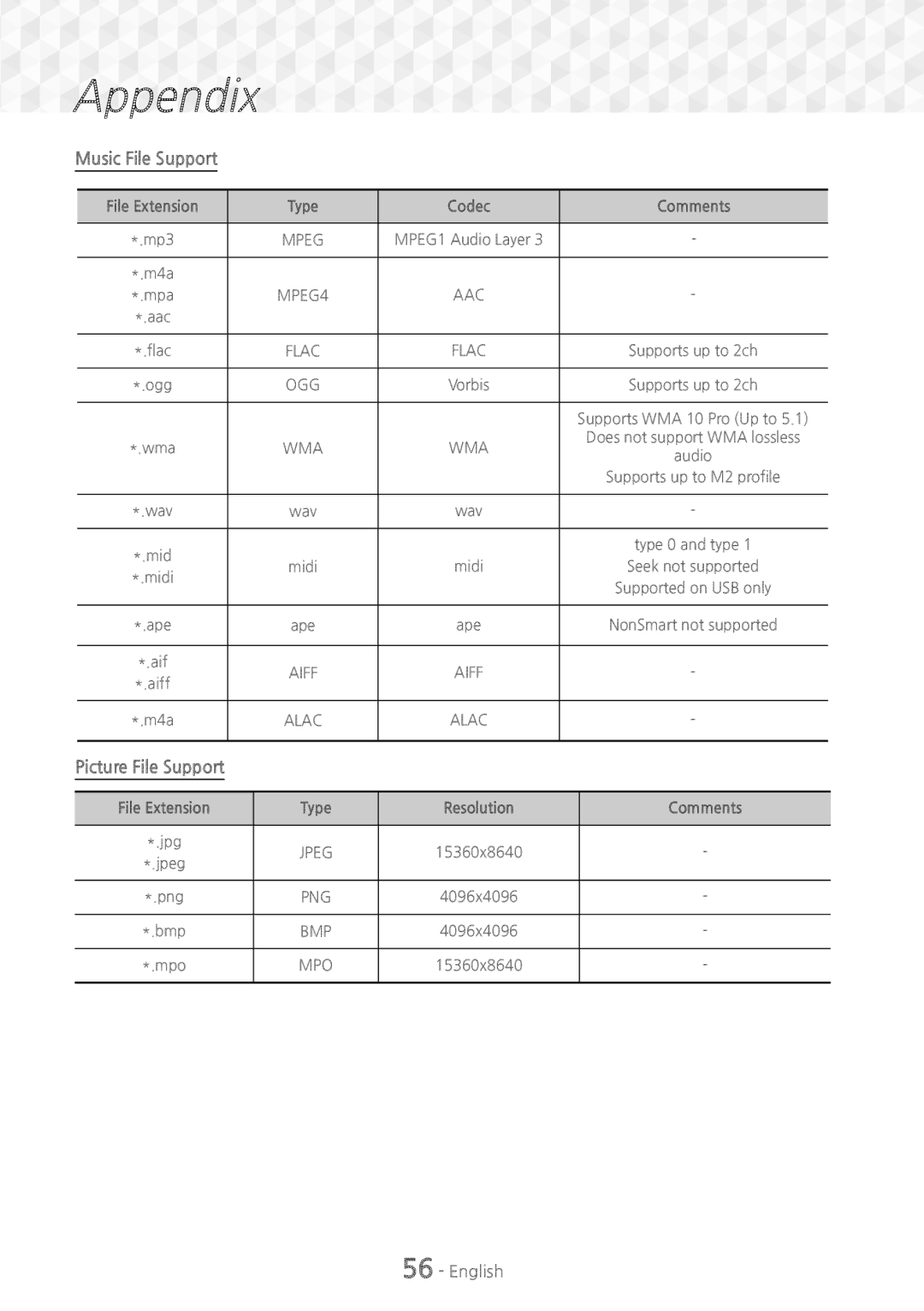 Samsung HT-J7500W/ZF, HT-J7750W/EN manual Music File Support, Picture File Support, File Extension Type Codec Comments 