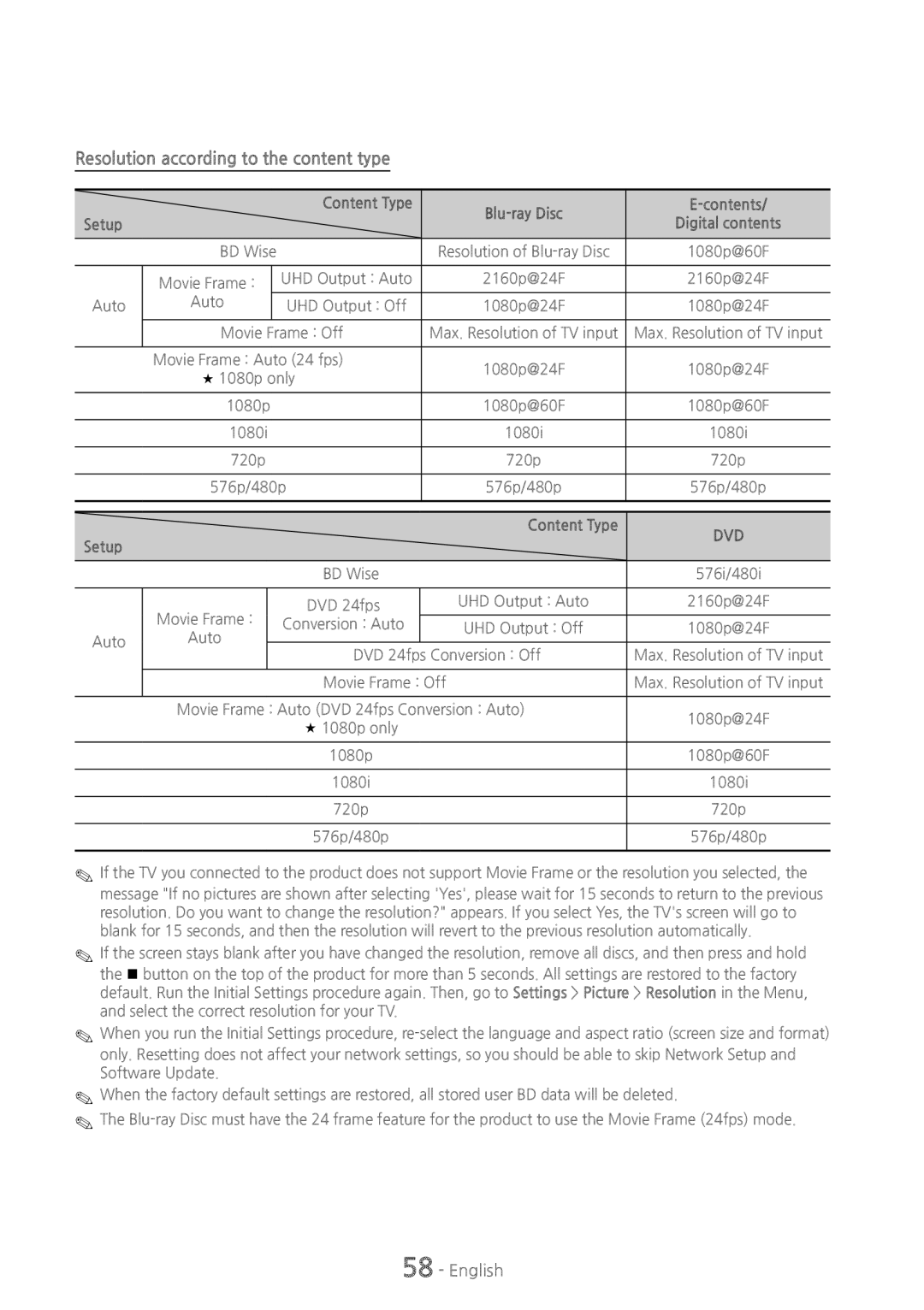 Samsung HT-J7500W/XE, HT-J7750W/EN manual Resolution according to the content type, Content Type Blu-ray Disc Contents Setup 