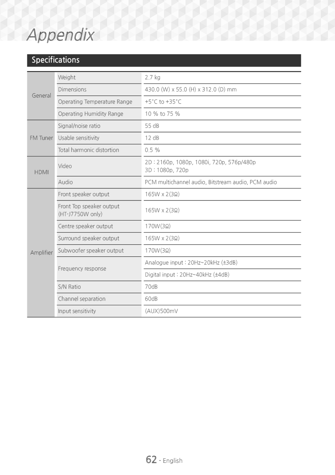 Samsung HT-J7500W/ZF, HT-J7750W/EN, HT-J7500W/EN, HT-J7750W/ZF, HT-J7500W/XE, HT-J7750W/XE manual Specifications, Hdmi 