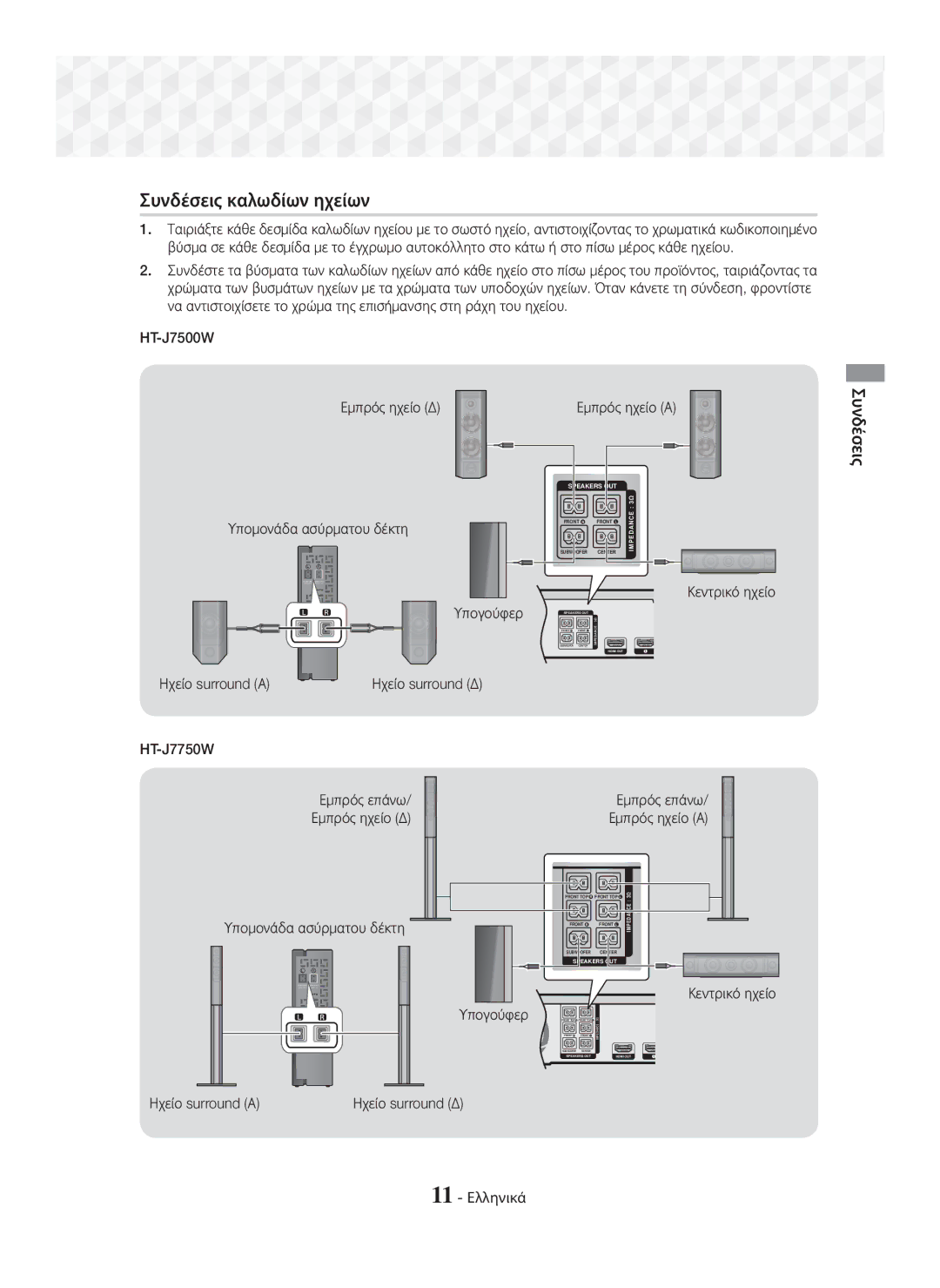 Samsung HT-J7500W/EN, HT-J7750W/EN manual Συνδέσεις καλωδίων ηχείων, Ηχείο surround Α, 11 Ελληνικά 