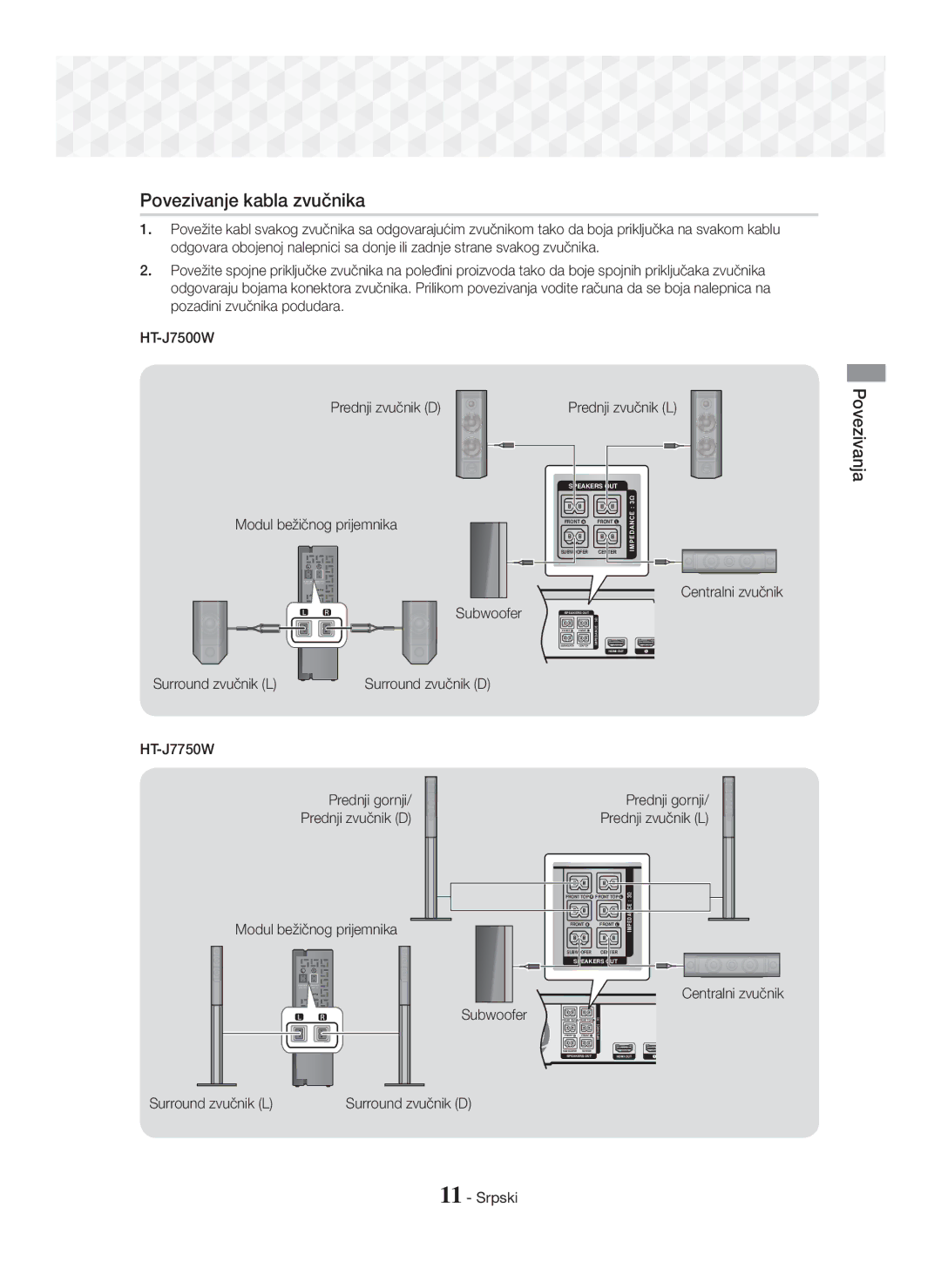 Samsung HT-J7750W/EN, HT-J7500W/EN Povezivanje kabla zvučnika, Centralni zvučnik, Surround zvučnik L Surround zvučnik D 