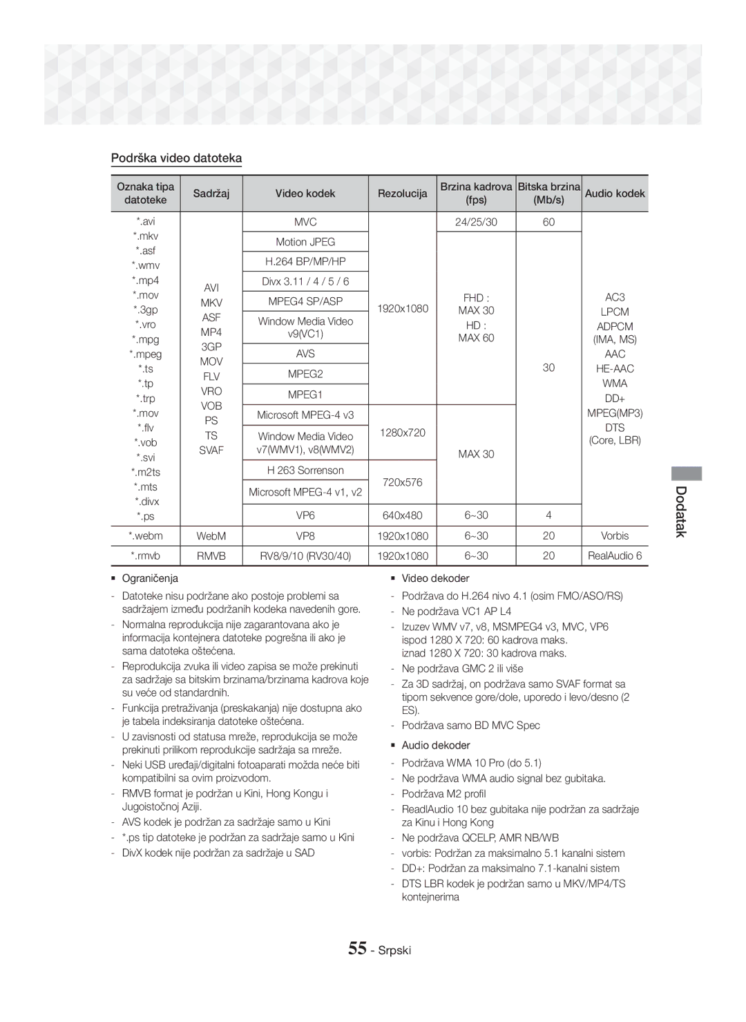 Samsung HT-J7750W/EN, HT-J7500W/EN manual Podrška video datoteka, Mb/s,  Ograničenja 