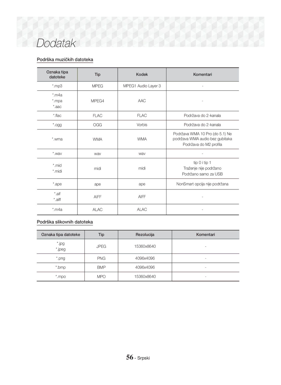 Samsung HT-J7500W/EN manual Podrška muzičkih datoteka, Podrška slikovnih datoteka, Oznaka tipa Tip Kodek Komentari Datoteke 