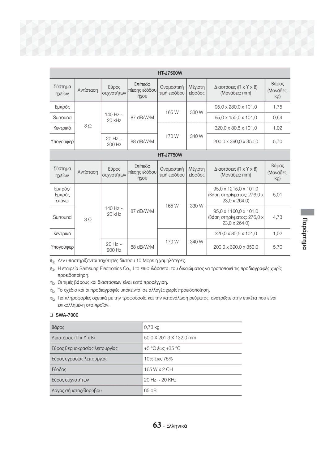 Samsung HT-J7500W/EN, HT-J7750W/EN manual 63 Ελληνικά 