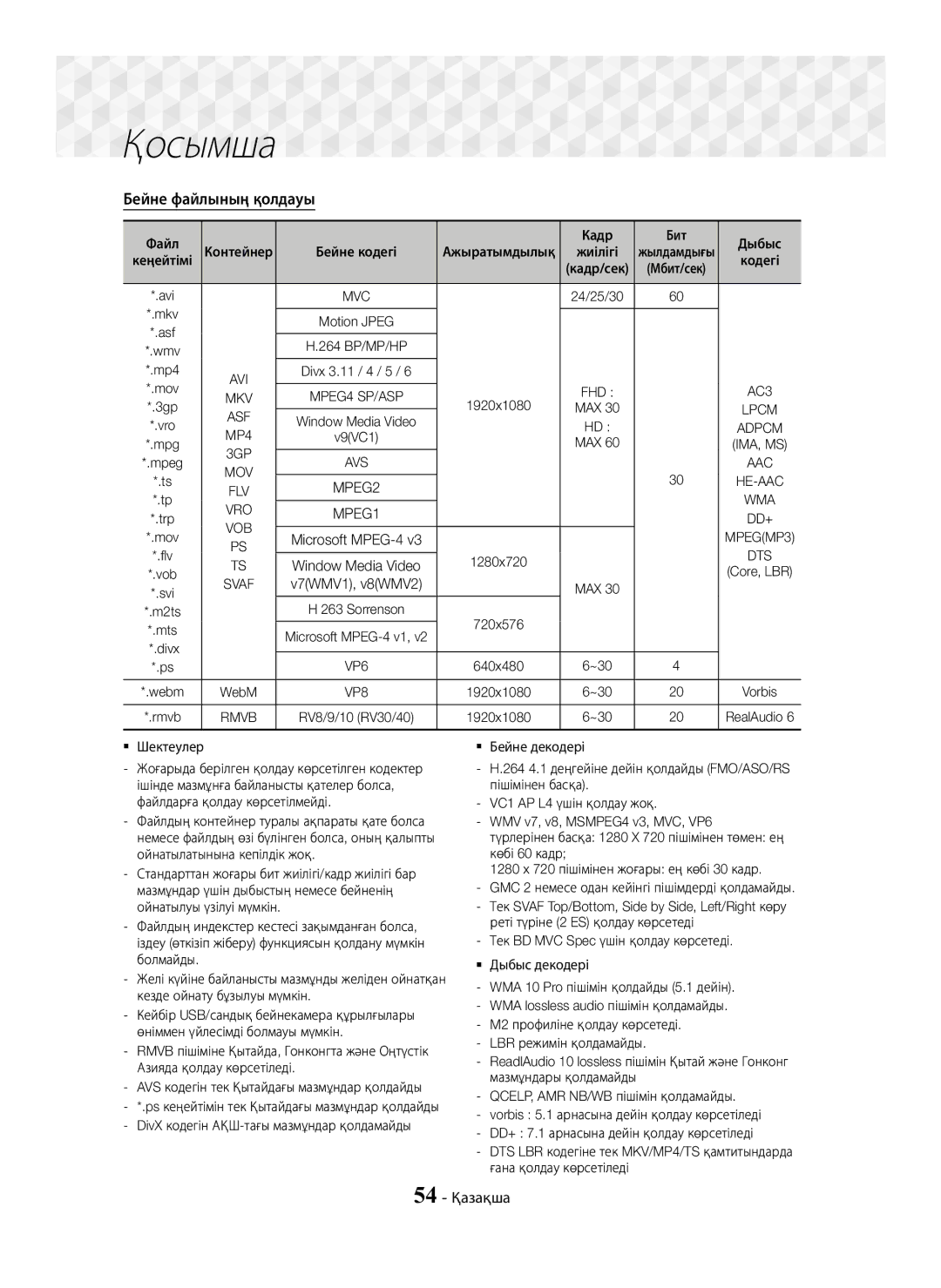 Samsung HT-J7750W/RU manual Бейне файлының қолдауы, 54 Қазақша, AC3 