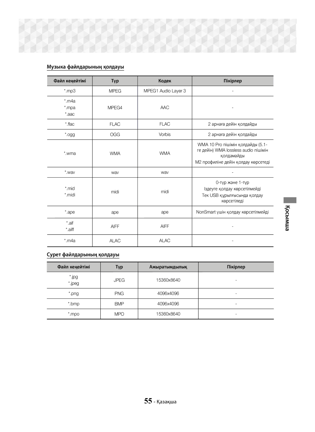 Samsung HT-J7750W/RU Музыка файлдарының қолдауы, Сурет файлдарының қолдауы, 55 Қазақша, Файл кеңейтімі Түр Кодек Пікірлер 