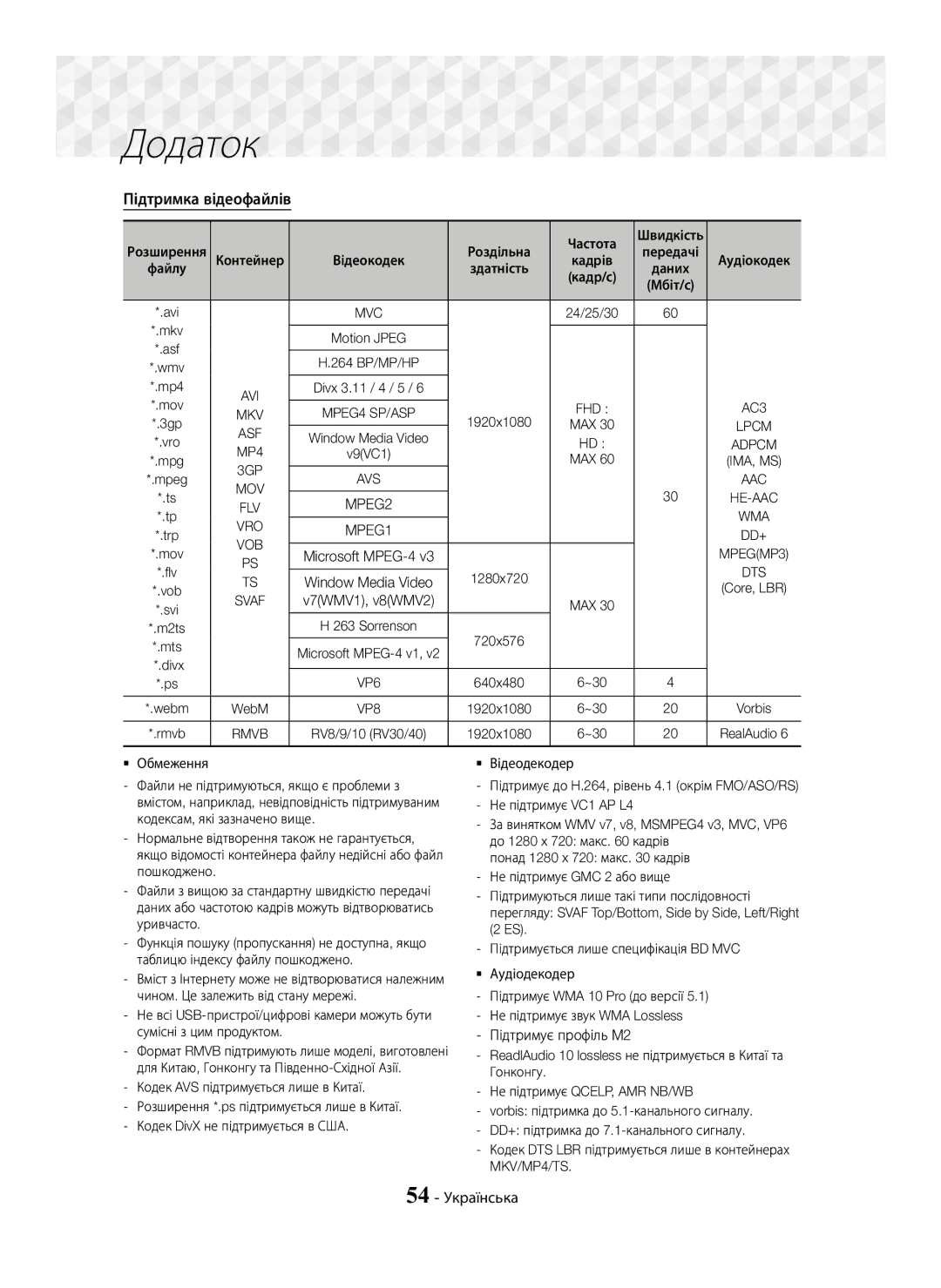 Samsung HT-J7750W/RU manual Підтримка відеофайлів, Підтримує профіль M2, 54 Українська, Здатність Даних Кадр/с Мбіт/с 