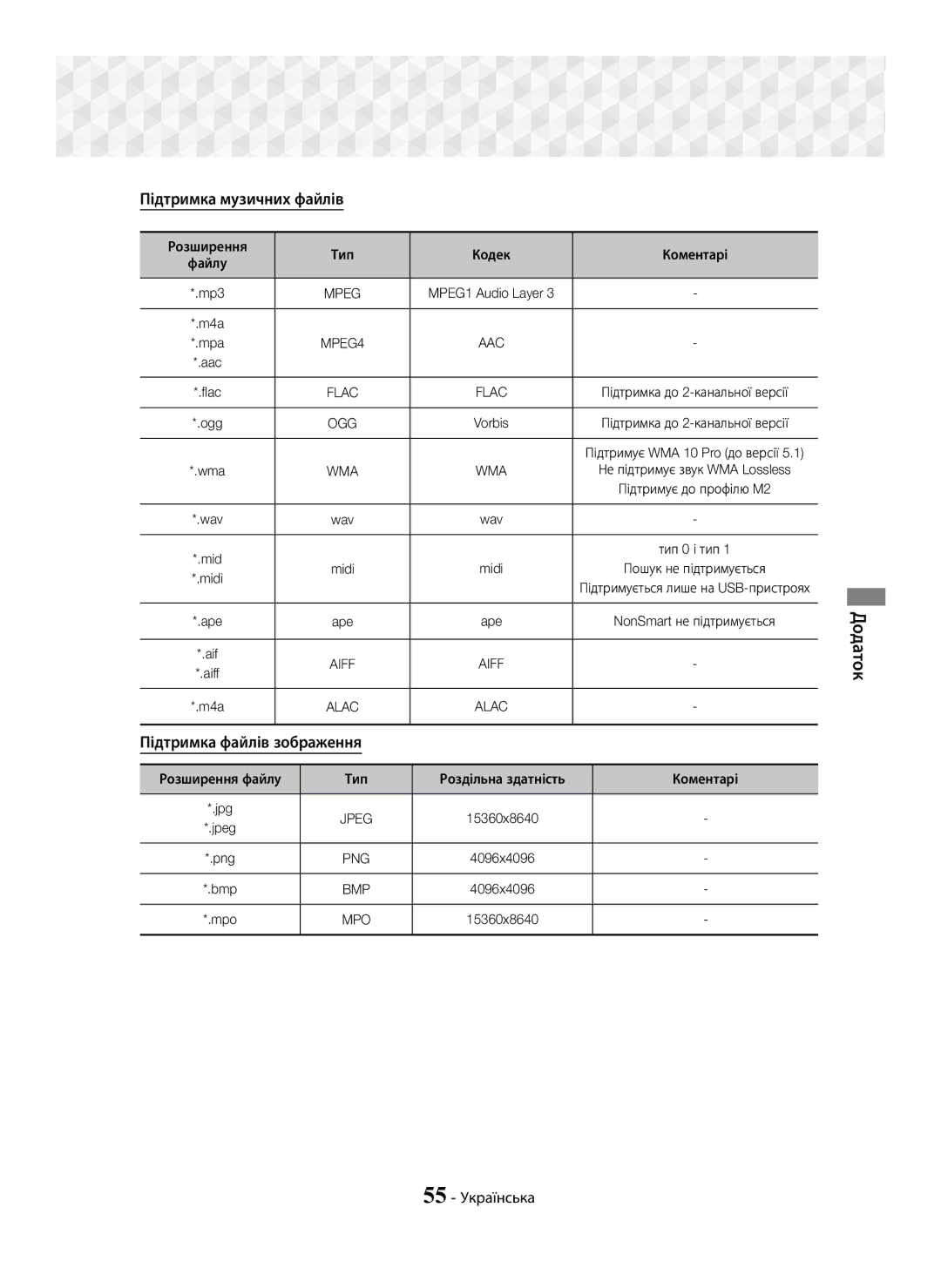 Samsung HT-J7750W/RU Підтримка музичних файлів, Підтримка файлів зображення, 55 Українська, Розширення Тип Кодек Коментарі 
