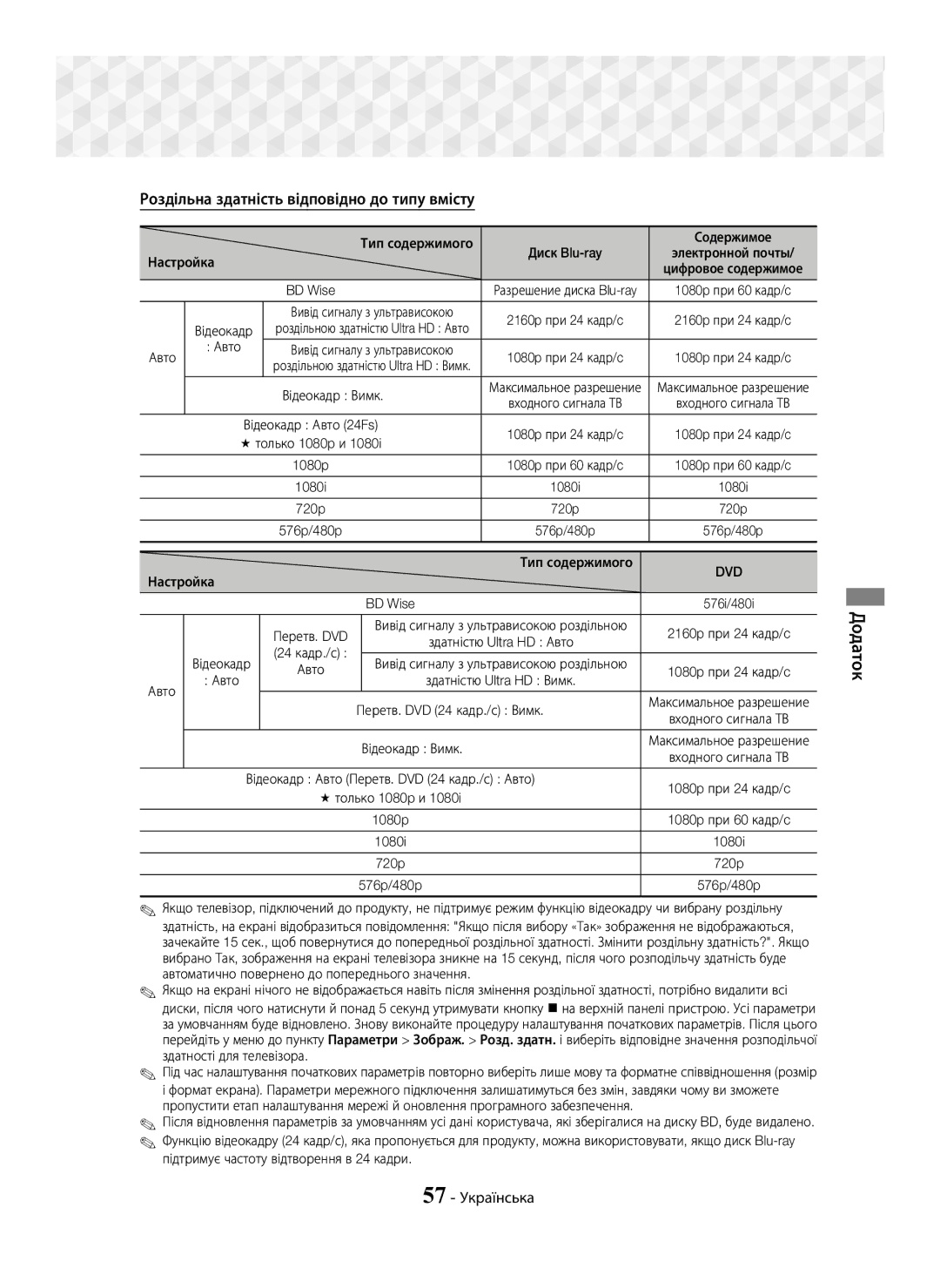 Samsung HT-J7750W/RU manual Роздільна здатність відповідно до типу вмісту, 57 Українська 