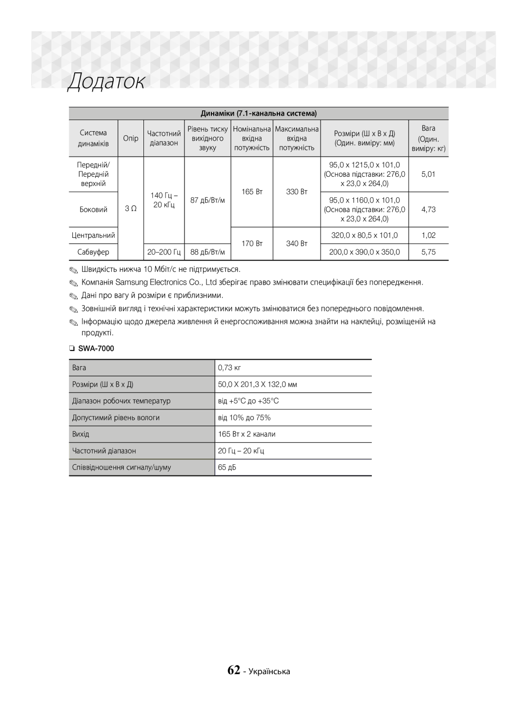 Samsung HT-J7750W/RU manual 62 Українська, Динаміки 7.1-канальна система Система Опір Частотний, Розміри Ш х В х Д Вага 