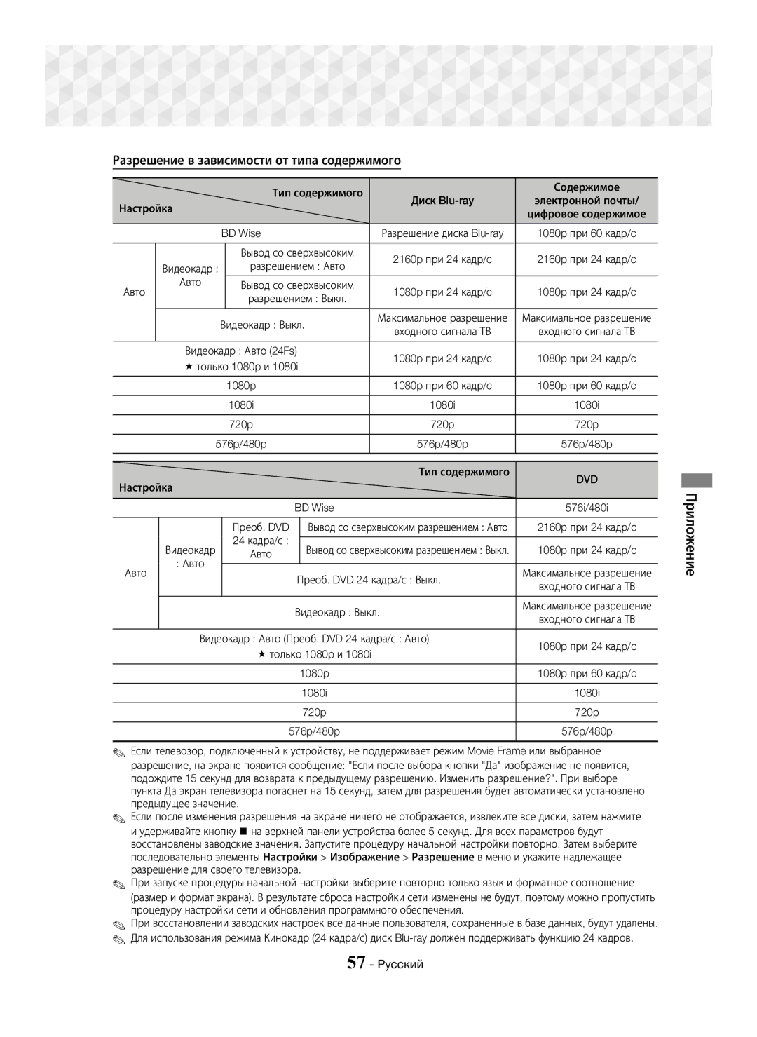 Samsung HT-J7750W/RU manual 1080p, 720p 576p/480p Настройка Тип содержимого, Авто Преоб. DVD 24 кадра/с Выкл 