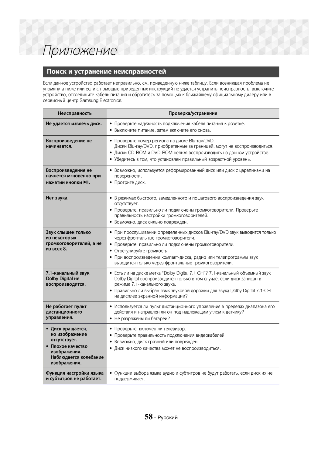Samsung HT-J7750W/RU manual Поиск и устранение неисправностей, Субтитров не работает Поддерживает 