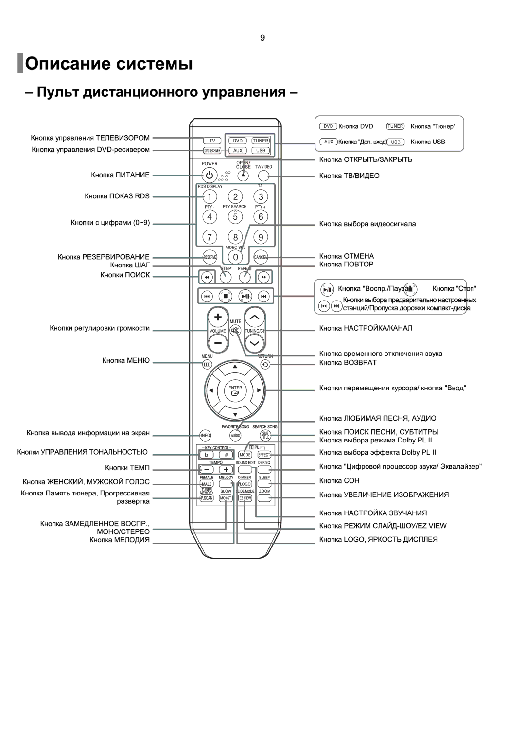 Samsung HT-KQ20R/XFU, HT-TKQ25R/XFU manual 