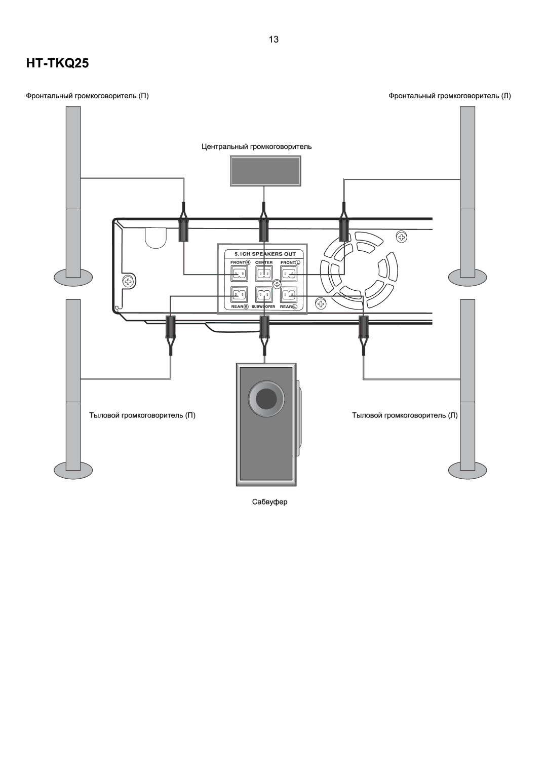 Samsung HT-KQ20R/XFU, HT-TKQ25R/XFU manual 