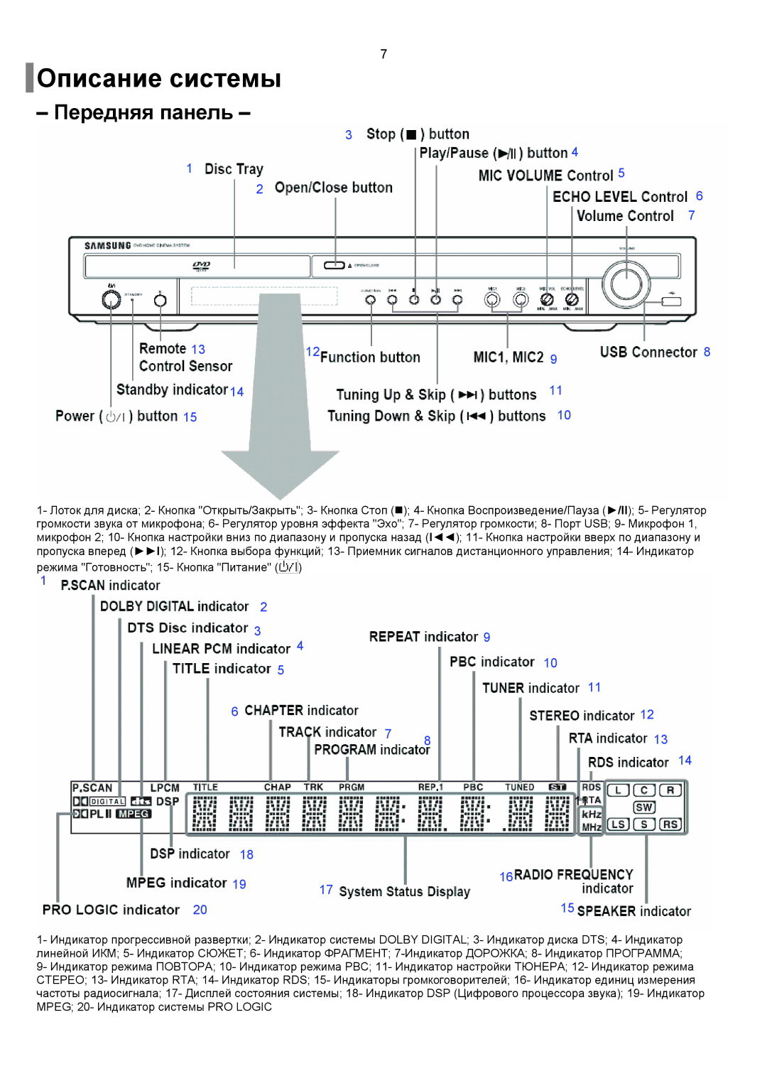 Samsung HT-KQ20R/XFU, HT-TKQ25R/XFU manual Описание системы 