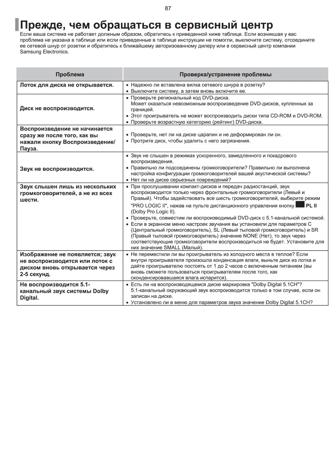 Samsung HT-KQ20R/XFU, HT-TKQ25R/XFU manual 