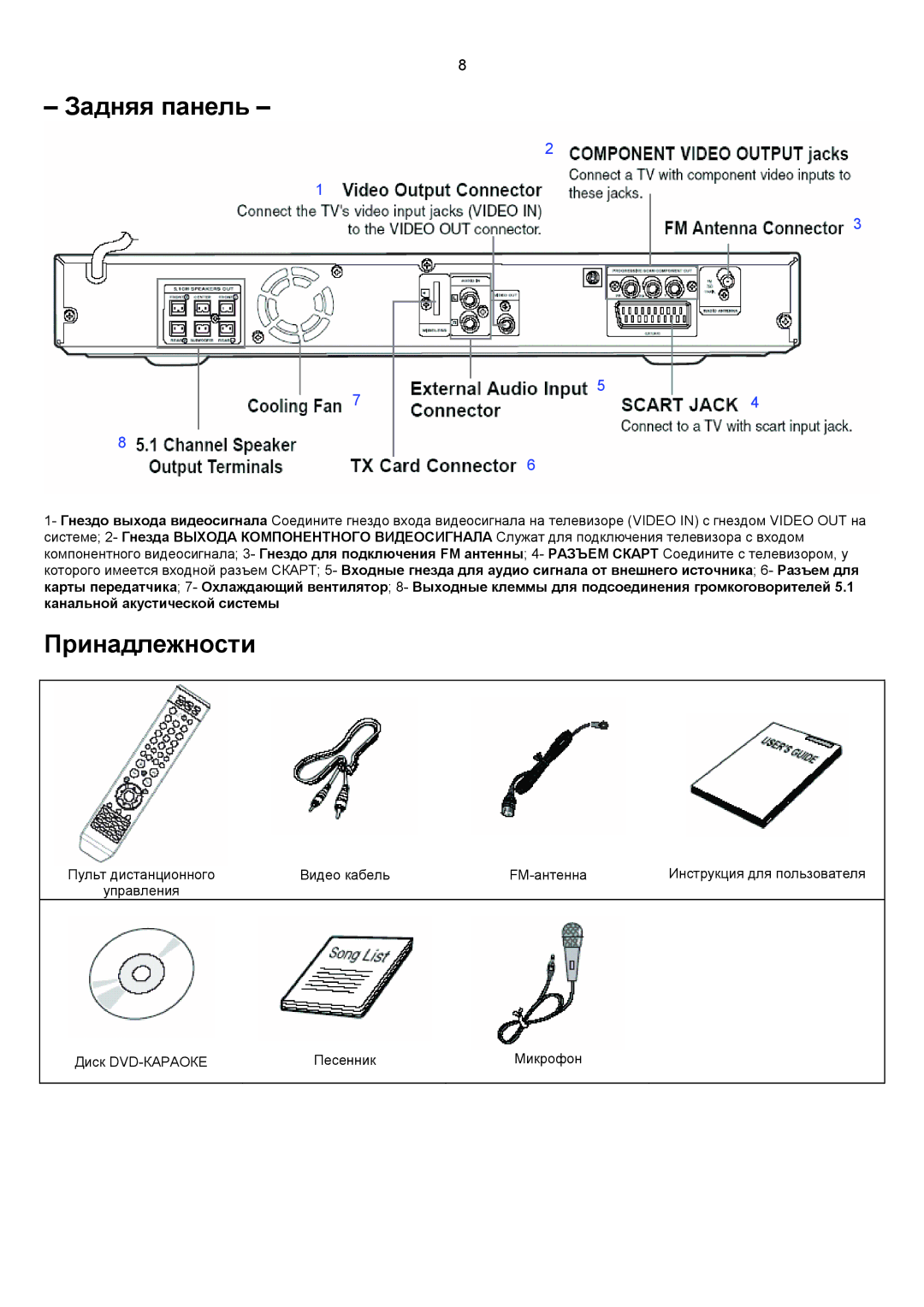 Samsung HT-TKQ25R/XFU, HT-KQ20R/XFU manual Задняя панель 