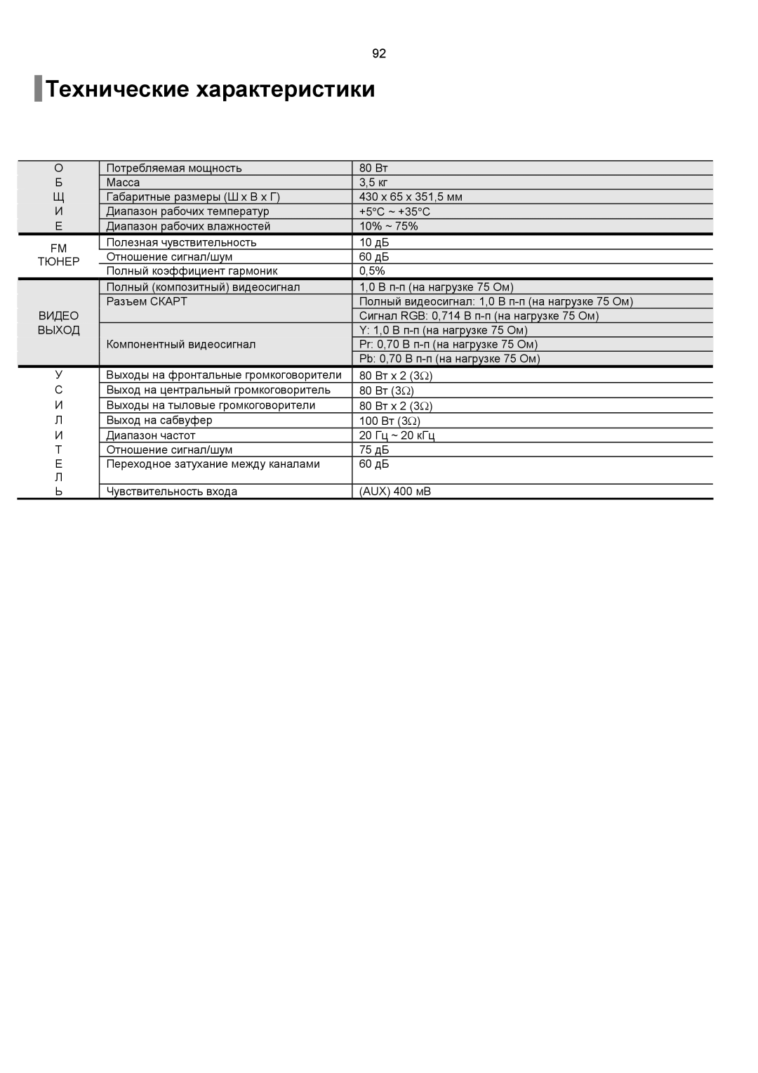 Samsung HT-TKQ25R/XFU, HT-KQ20R/XFU manual Технические характеристики 