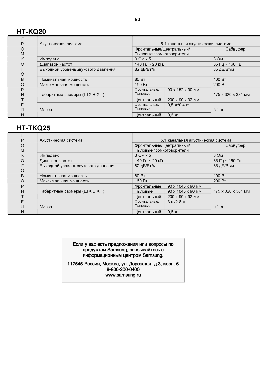 Samsung HT-KQ20R/XFU, HT-TKQ25R/XFU manual 