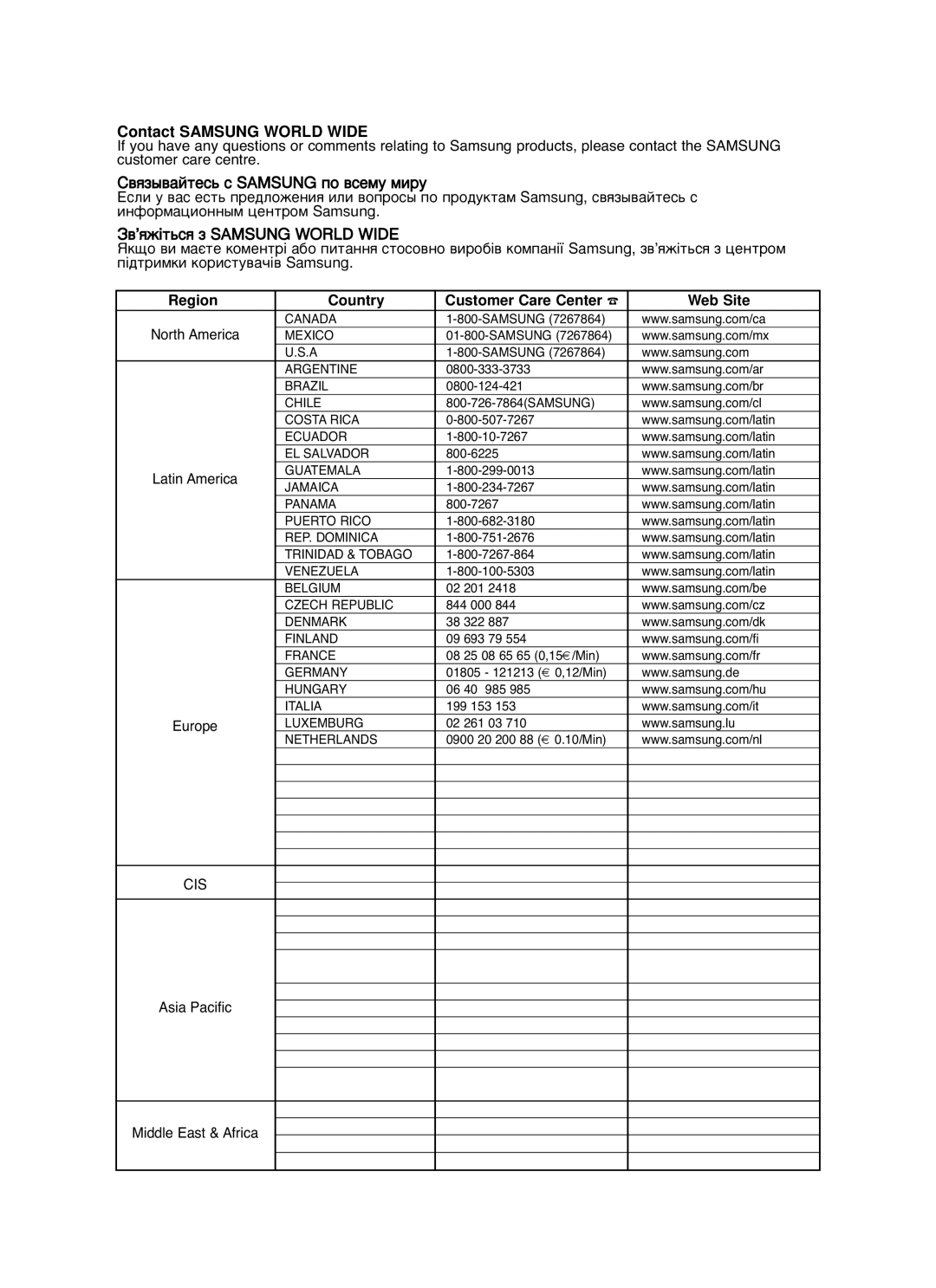 Samsung HT-KQ20R/XFU, HT-TKQ25R/XFU manual Contact Samsung World Wide 