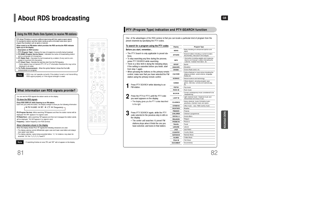 Samsung HT-KQ20R/XFU, HT-TKQ25R/XFU manual About RDS broadcasting, PTY Program Type indication and PTY-SEARCH function 