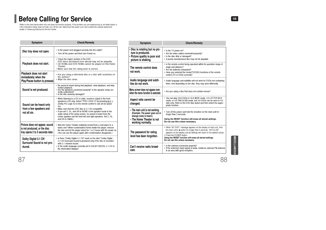 Samsung HT-TKQ25R/XFU, HT-KQ20R/XFU manual Before Calling for Service, Symptom Check/Remedy 