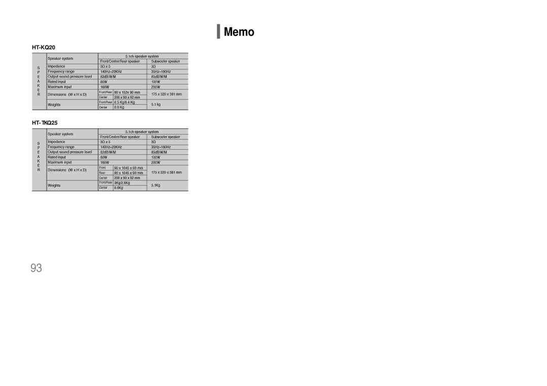 Samsung HT-KQ20R/XFU, HT-TKQ25R/XFU manual Memo 