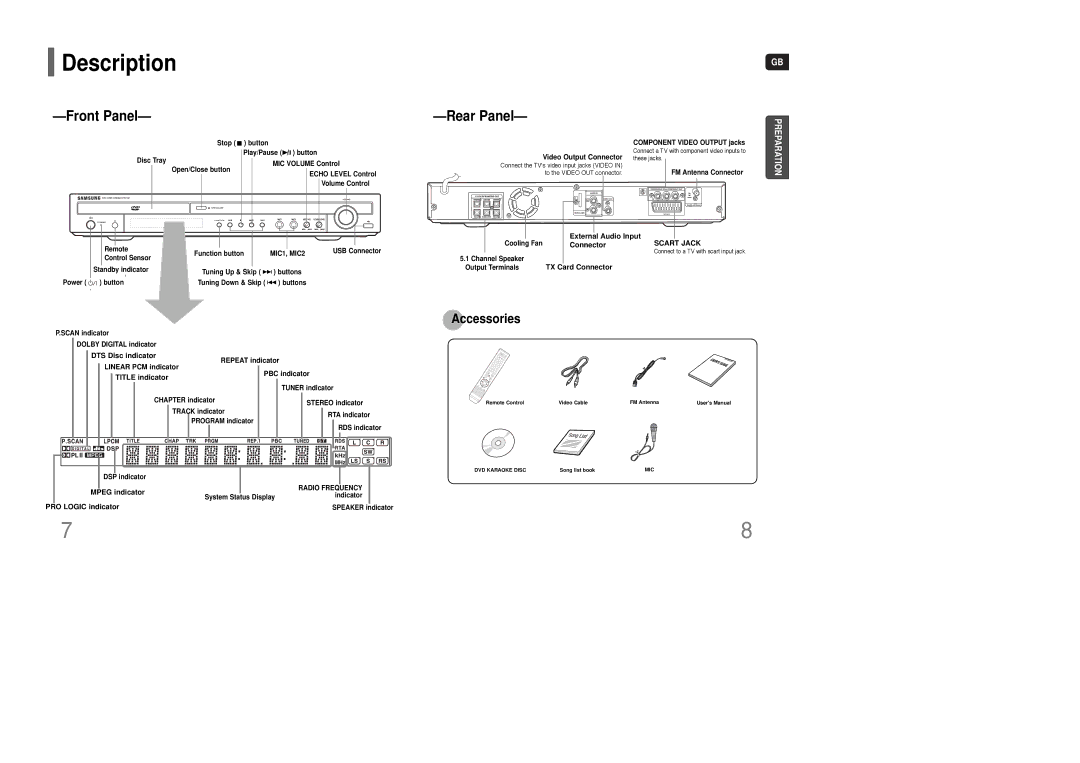 Samsung HT-TKQ25R/XFU, HT-KQ20R/XFU manual Description, Front Panel, Rear Panel 