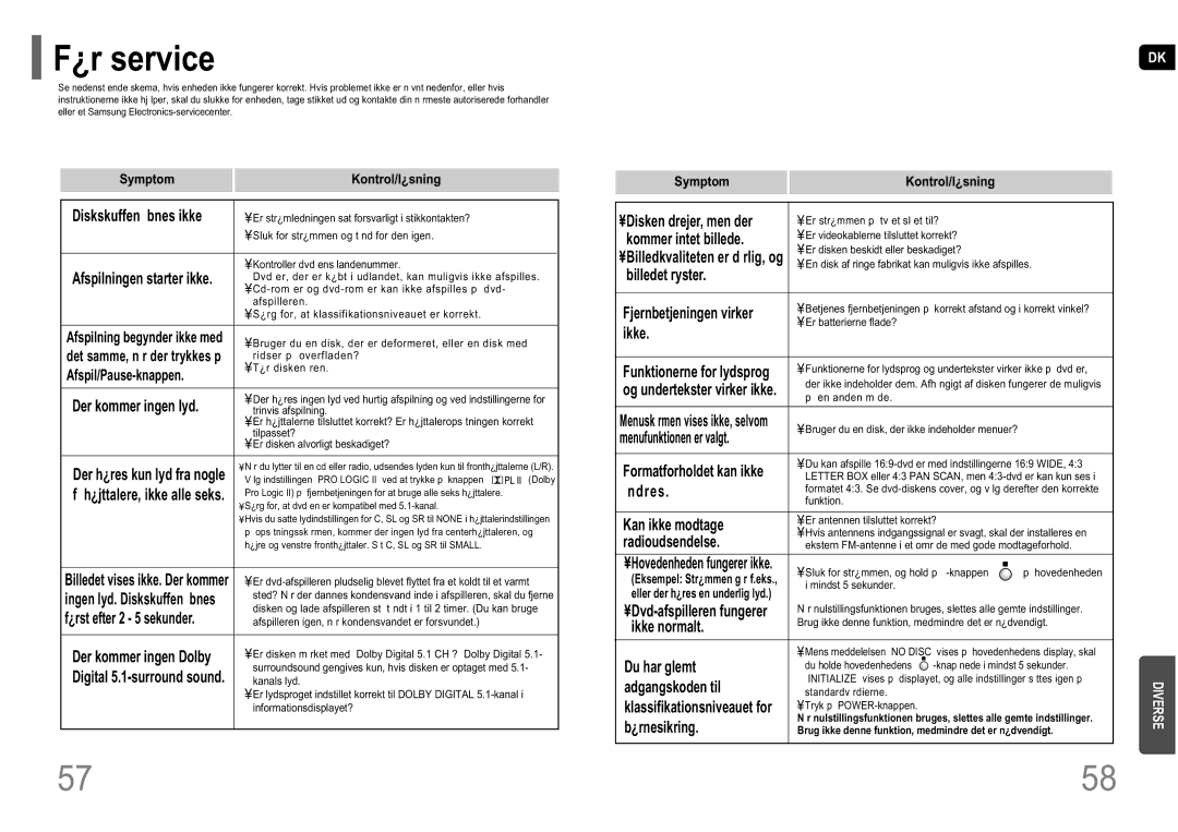 Samsung HT-P10R/EDC manual ¿r service, Symptom Kontrol/l¿sning 