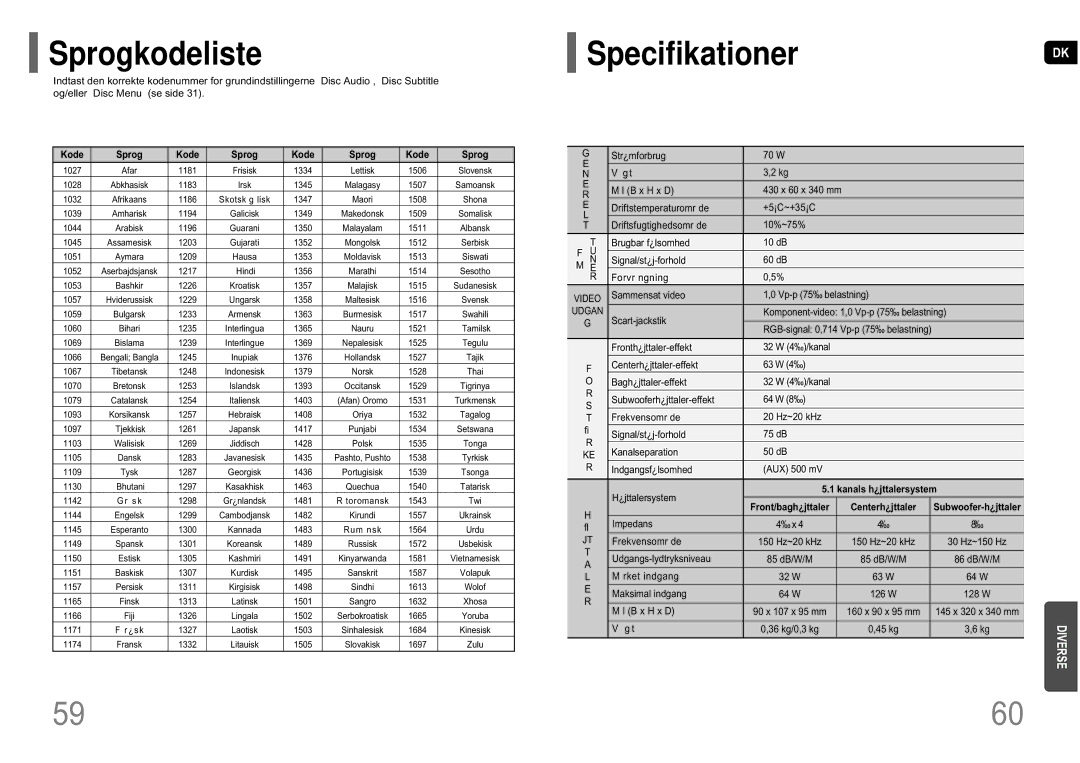 Samsung HT-P10R/EDC manual Sprogkodeliste 