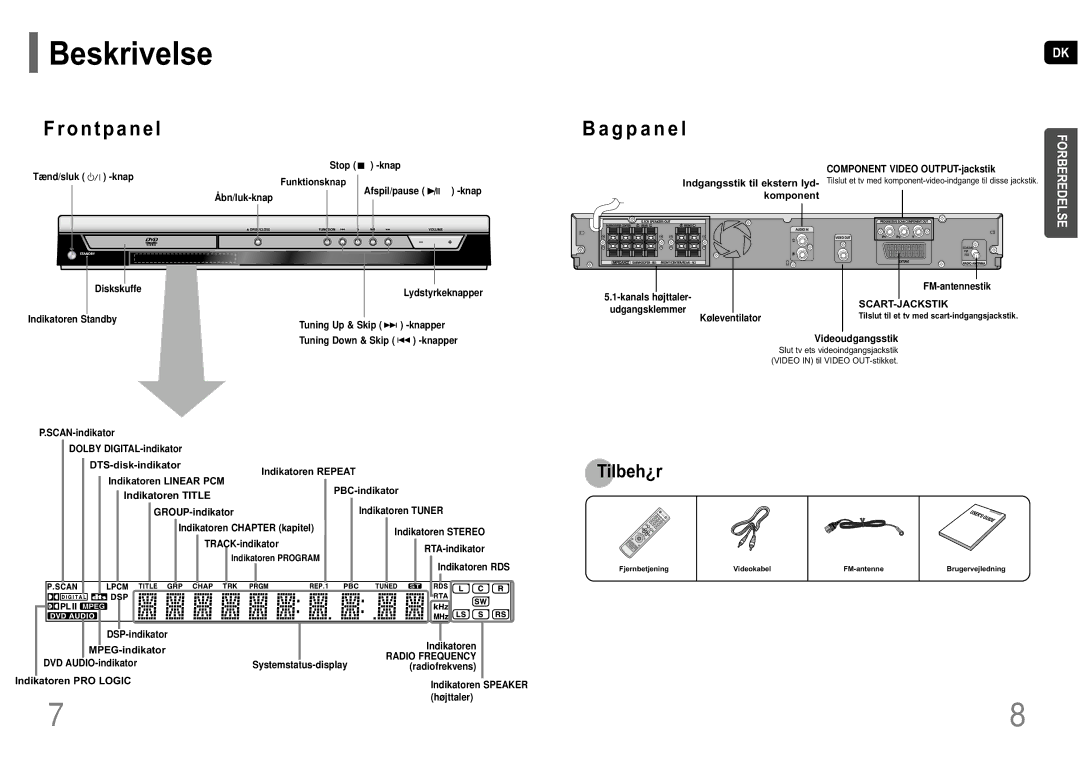 Samsung HT-P10R/EDC manual Beskrivelse, O n t p a n e l 