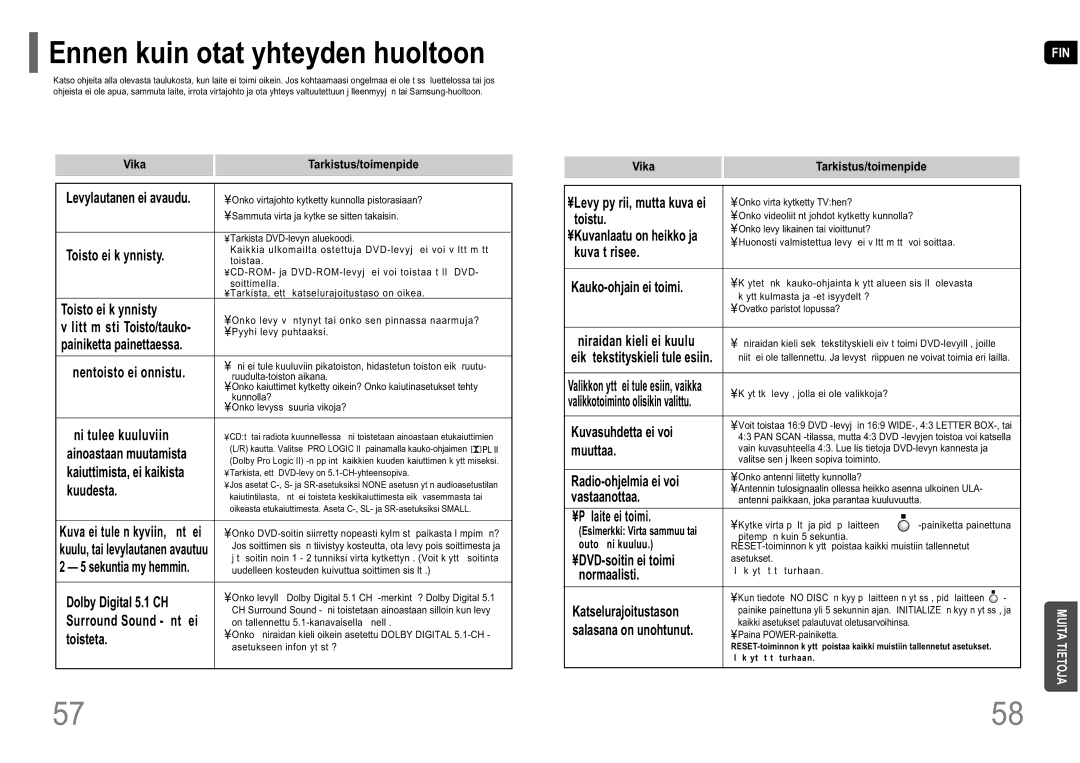 Samsung HT-P10R/EDC manual Vika Tarkistus/toimenpide 