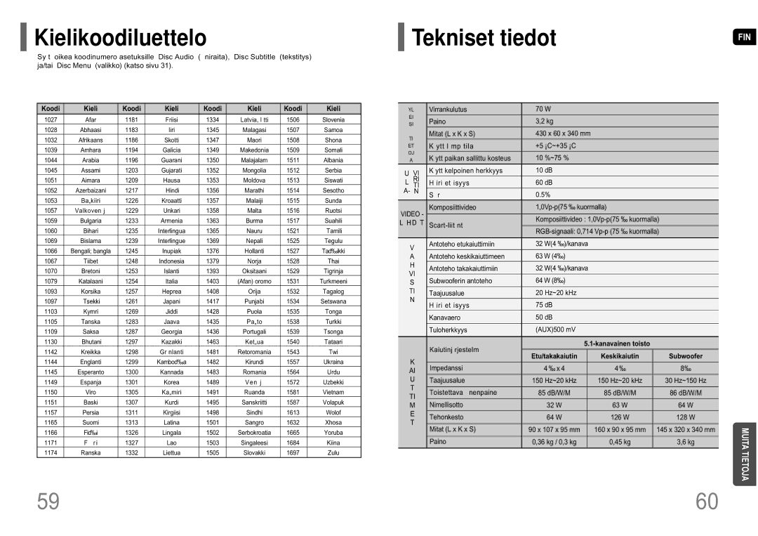 Samsung HT-P10R/EDC manual Kielikoodiluettelo, Koodi Kieli 