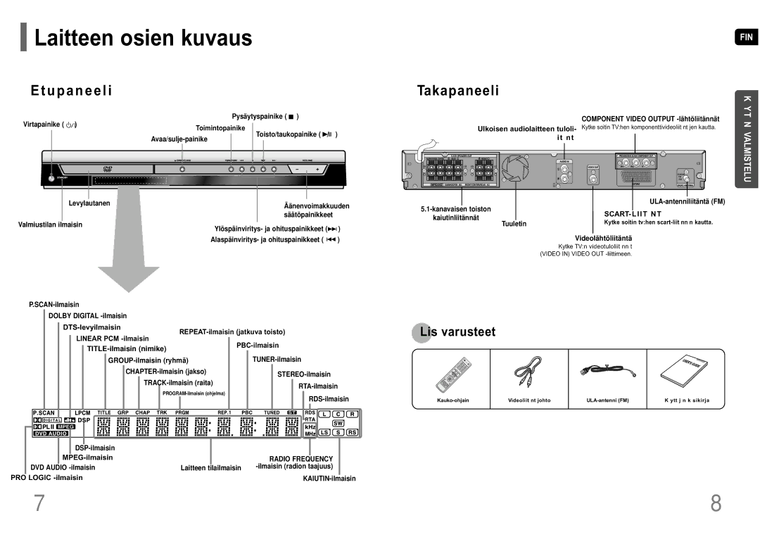 Samsung HT-P10R/EDC manual Laitteen osien kuvaus, Linear PCM -ilmaisin PBC-ilmaisin 