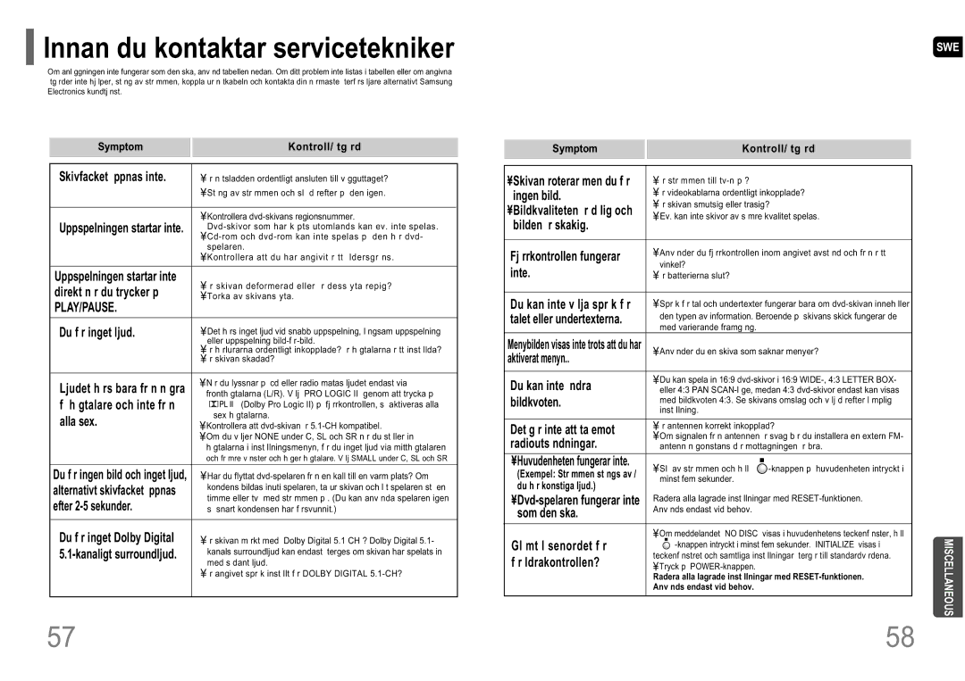 Samsung HT-P10R/EDC manual Innan du kontaktar servicetekniker, Symptom Kontroll/ tg rd, Play/Pause 