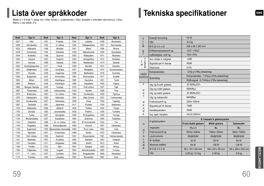 Samsung HT-P10R/EDC manual Kod Spr k, Kanals h gtalarsystem 