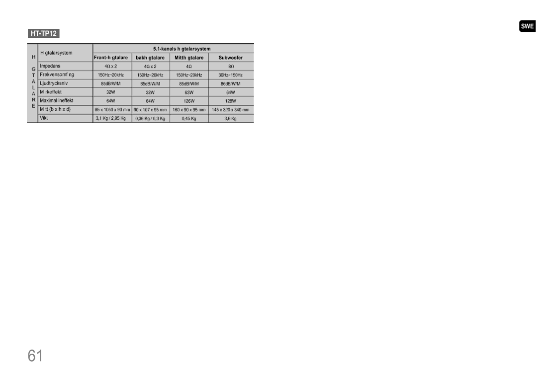 Samsung HT-P10R/EDC manual HT-TP12, Front-h gtalare 