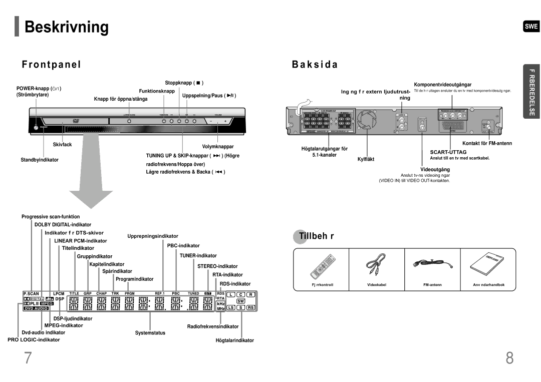 Samsung HT-P10R/EDC manual Beskrivning, Scart-Uttag, Upprepningsindikator, Linear PCM-indikator, PBC-indikator 