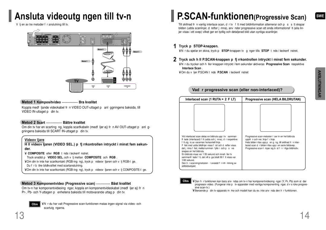 Samsung HT-P10R/EDC Metod 1 Kompositvideo ................. Bra kvalitet, Metod 2 Scart ................. Bä ttre kvalitet 