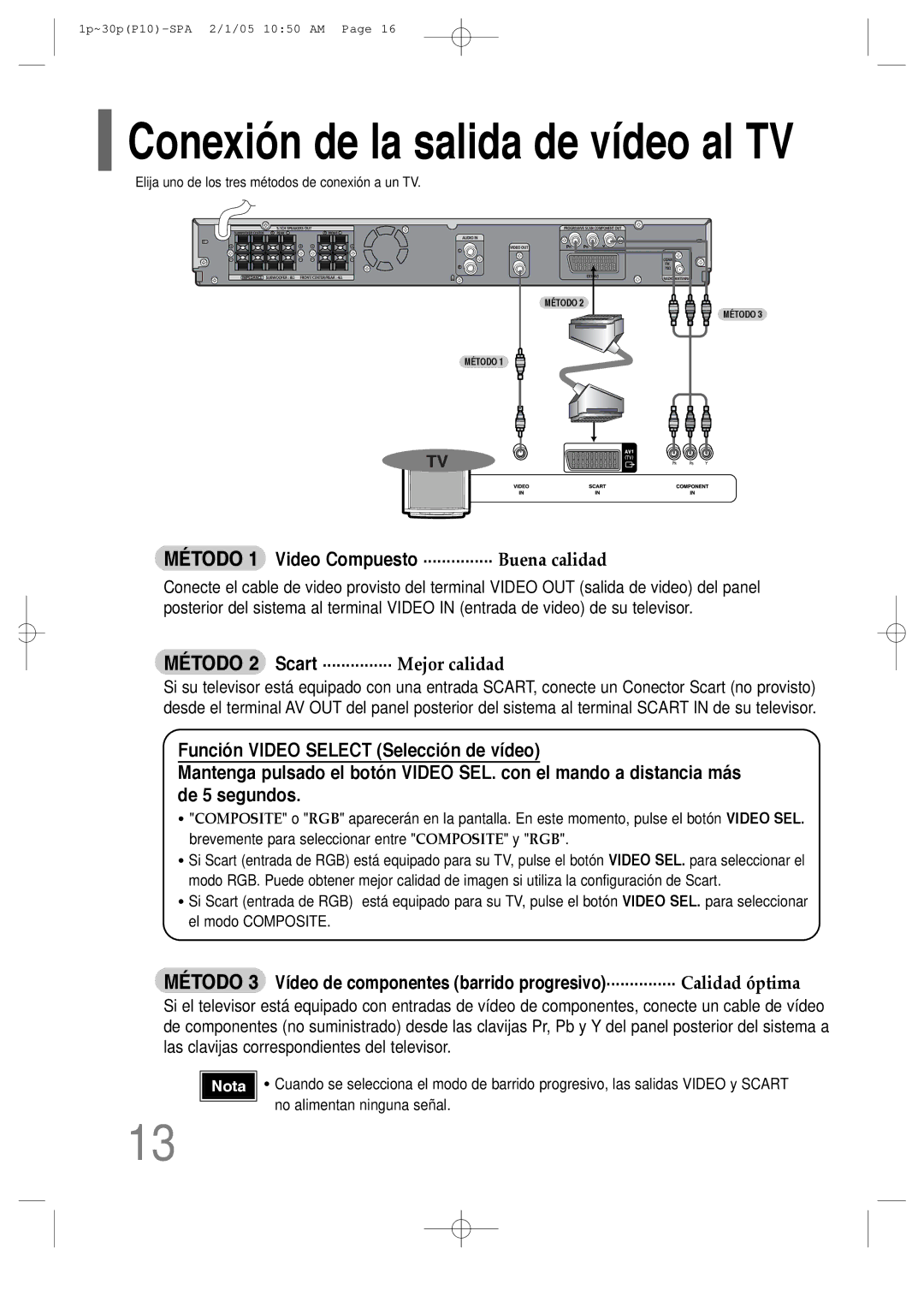 Samsung HT-P10 manual Método 1 Video Compuesto ............... Buena calidad, Método 2 Scart ............... Mejor calidad 