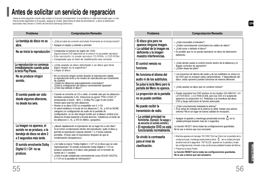 Samsung HT-P10R/ELS, HT-P10R/EDC manual Problema Comprobación/Remedio 