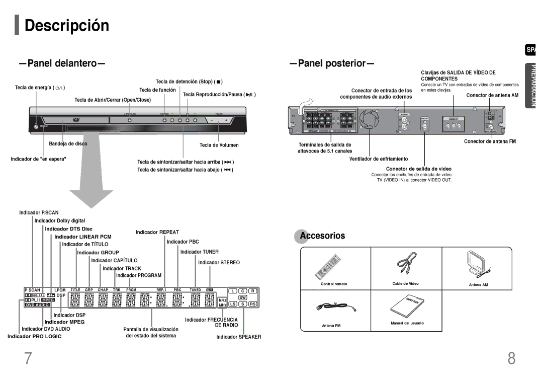 Samsung HT-P10R/ELS manual Descripción, Indicador DTS Disc, Indicador Linear PCM, Indicador Mpeg, Indicador PRO Logic 