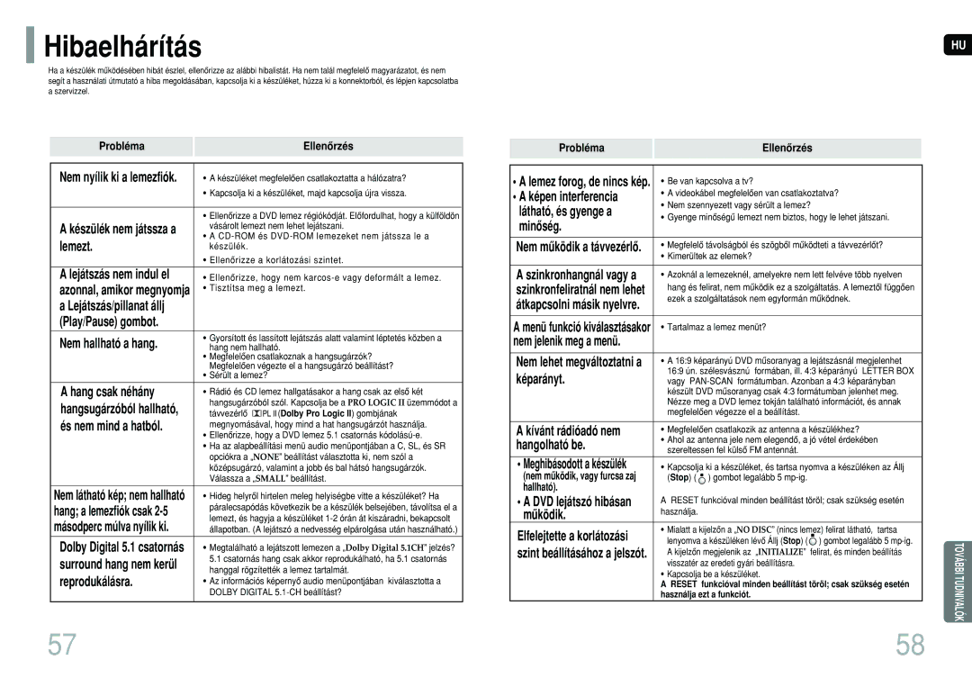 Samsung HT-P10R/ELS, HT-P10R/EDC, HT-TP12R/ELS manual Hibaelhárítás 