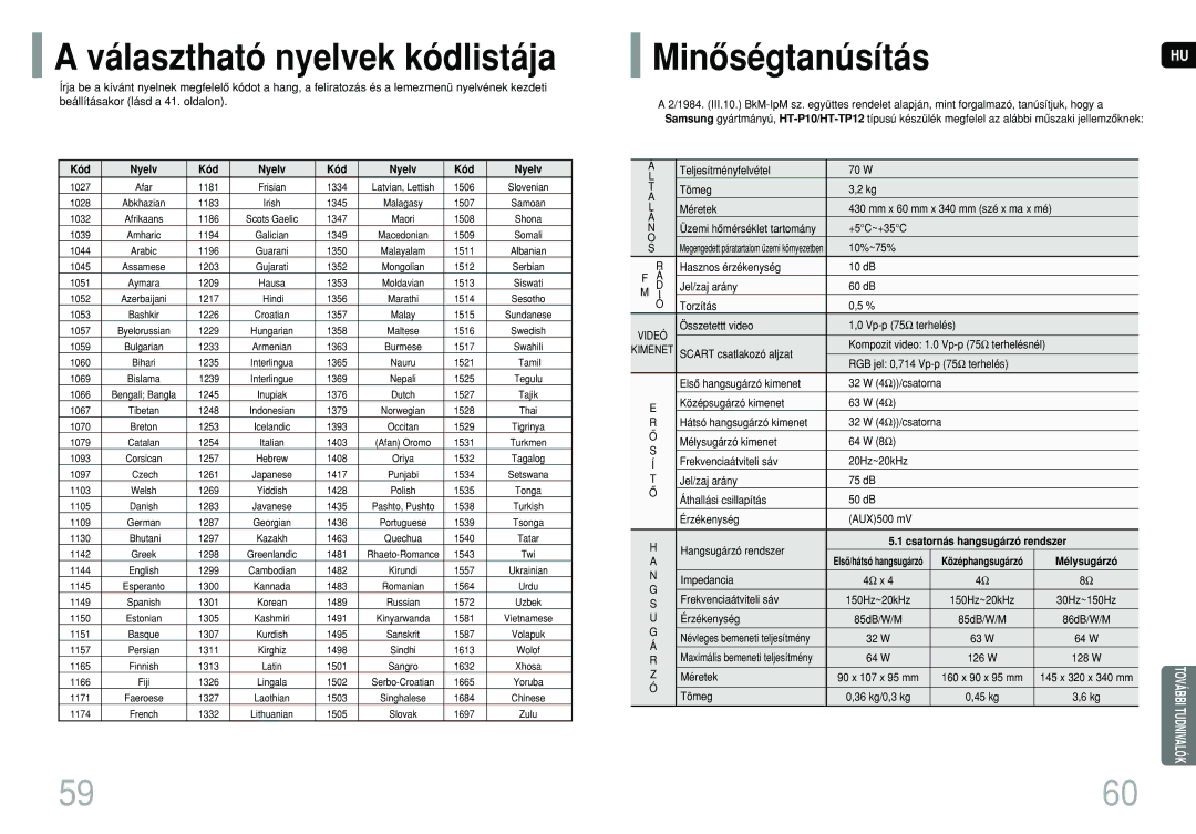 Samsung HT-P10R/EDC manual Választható nyelvek kódlistája, MinôségtanúsításHU, Kód Nyelv, Csatornás hangsugárzó rendszer 