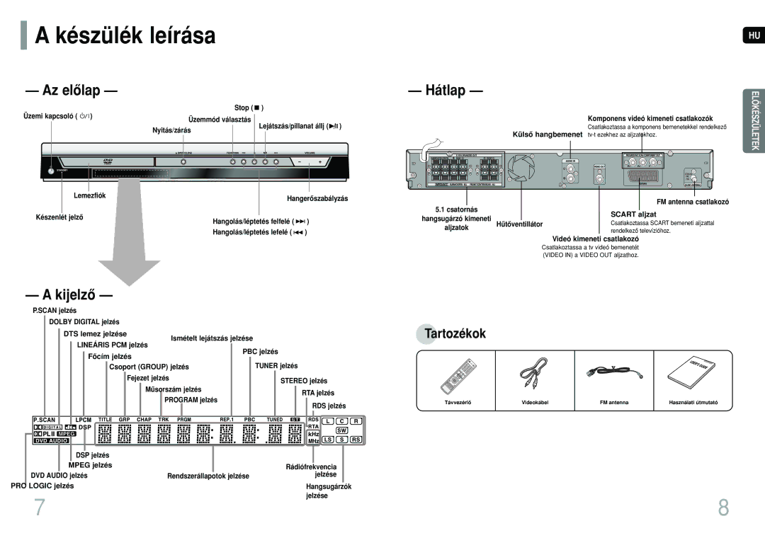 Samsung HT-TP12R/ELS, HT-P10R/ELS, HT-P10R/EDC manual Készülék leírása, Tartozékok 