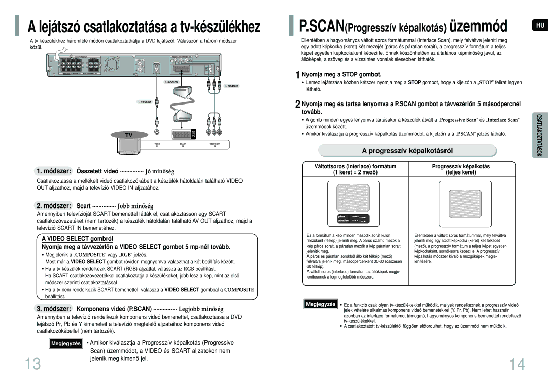 Samsung HT-TP12R/ELS Progresszív képalkotásról, Módszer Összetett videó ............... Jó minôség, Jelenik meg kimenô jel 