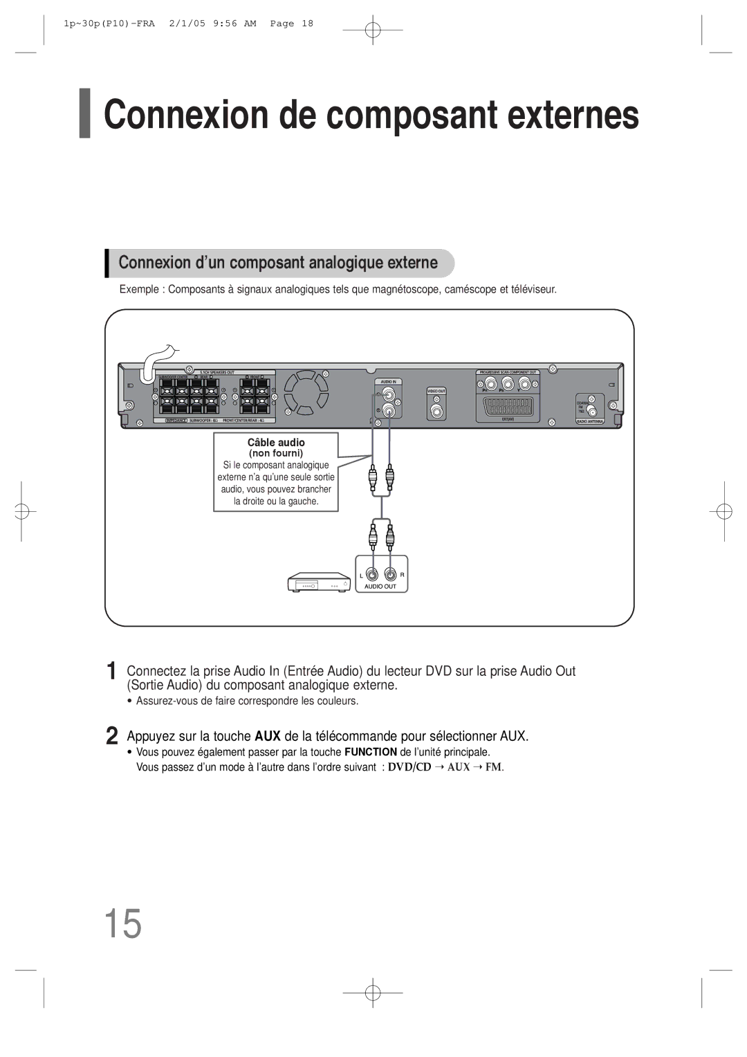 Samsung HT-P10R/ELS, HT-P10R/EDC manual Connexion de composant externes 