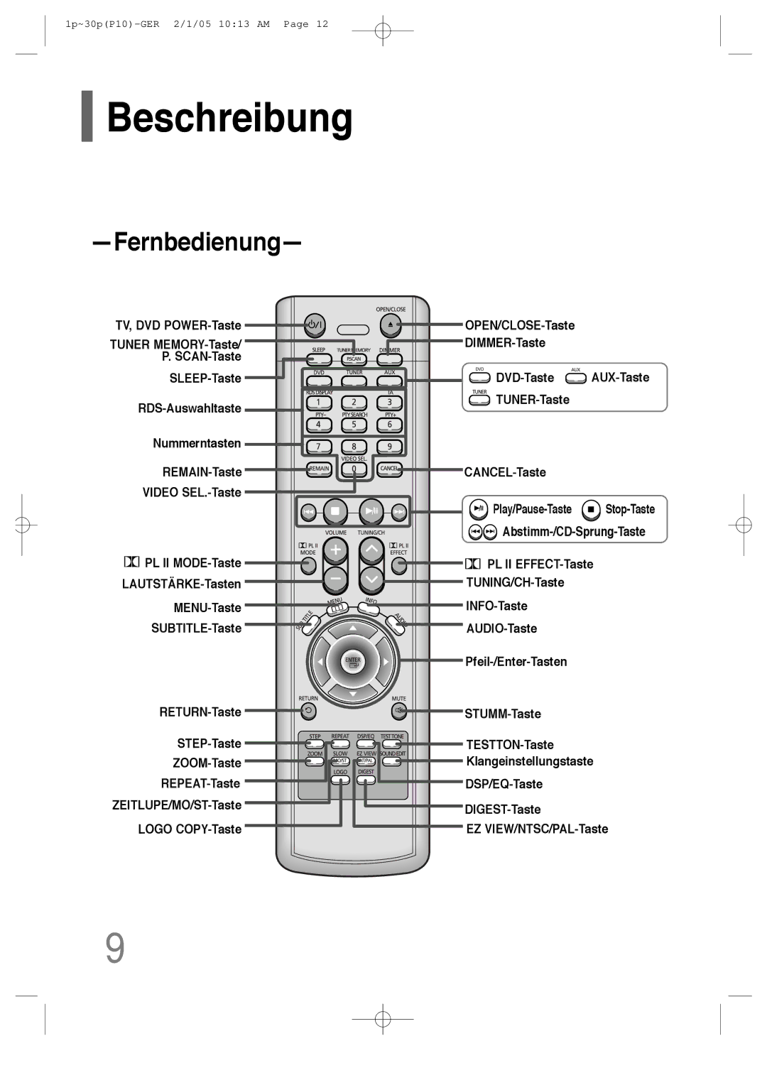 Samsung HT-P10R/ELS, HT-P10R/EDC manual DIGEST-Taste, Logo COPY-Taste 