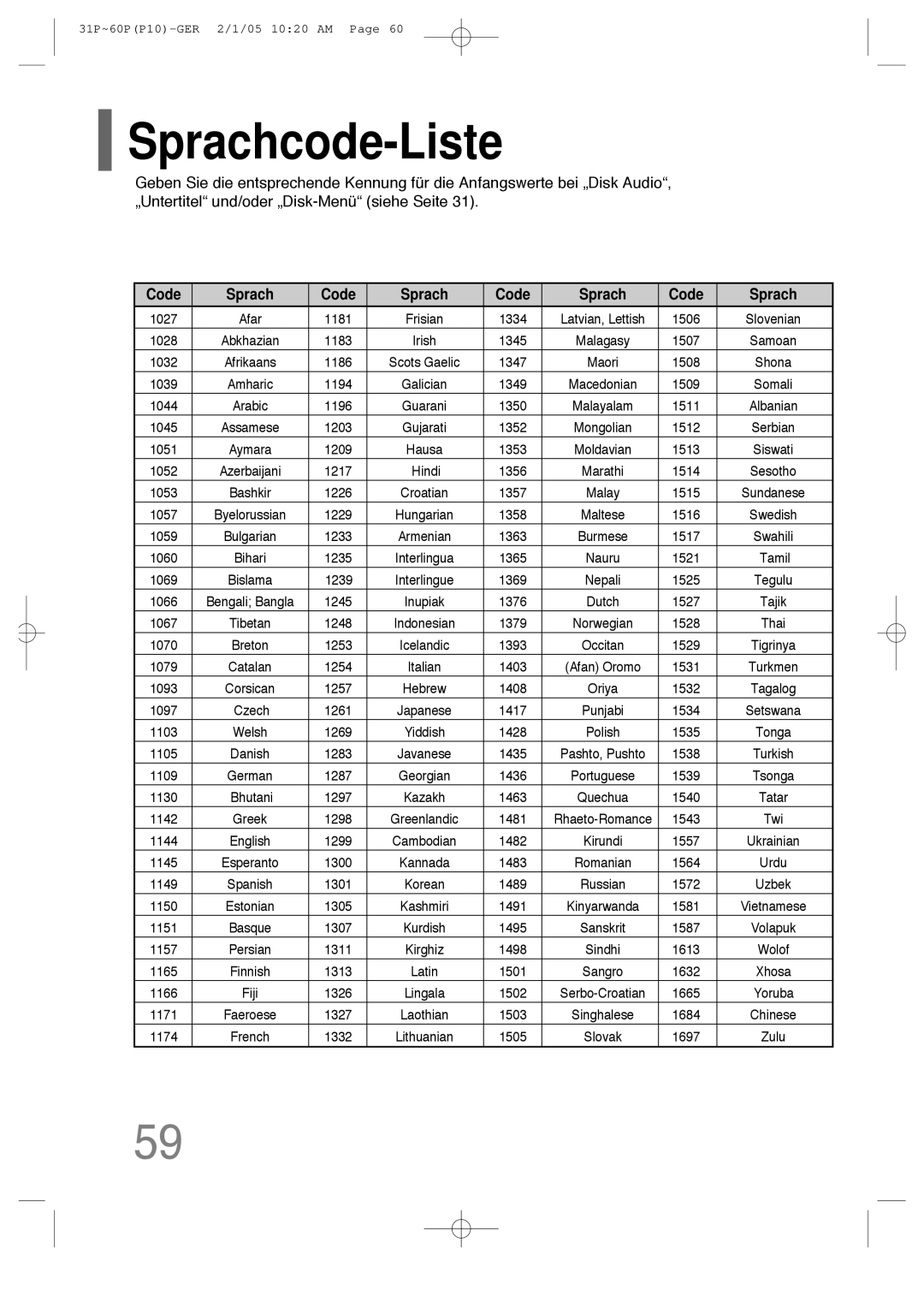 Samsung HT-P10R/ELS, HT-P10R/EDC manual Sprachcode-Liste, Code Sprach 