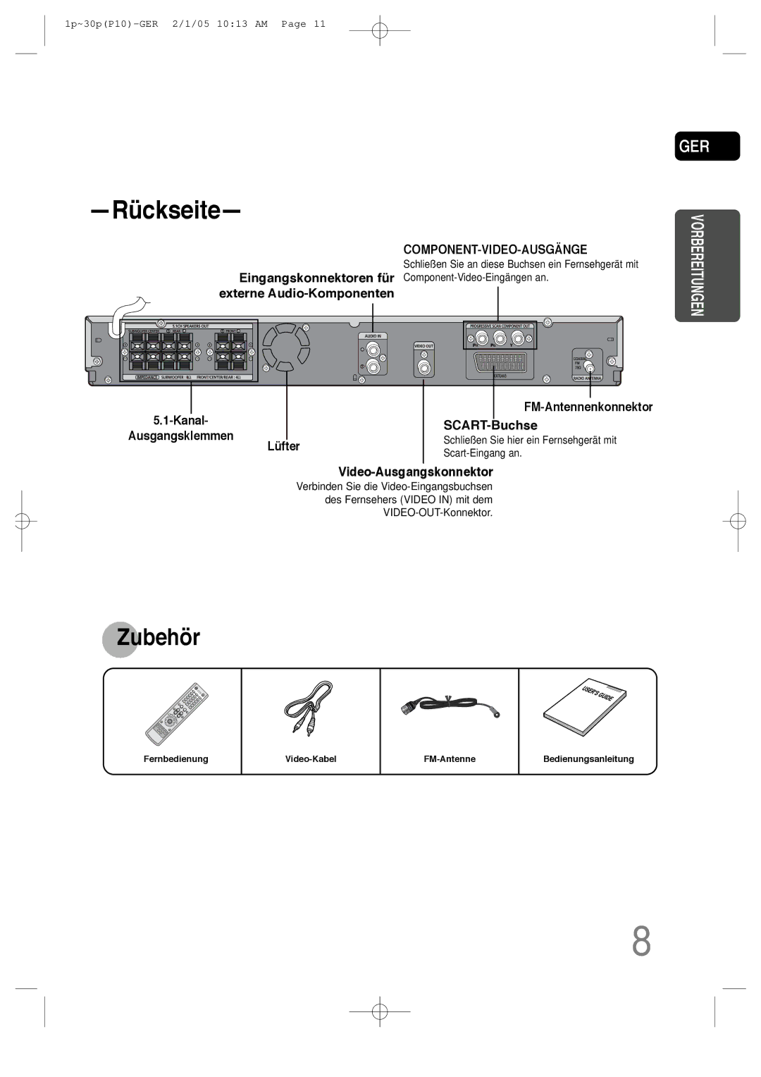 Samsung HT-P10R/EDC, HT-P10R/ELS FM-Antennenkonnektor Kanal SCART-Buchse, Lüfter, Video-Ausgangskonnektor, Ausgangsklemmen 